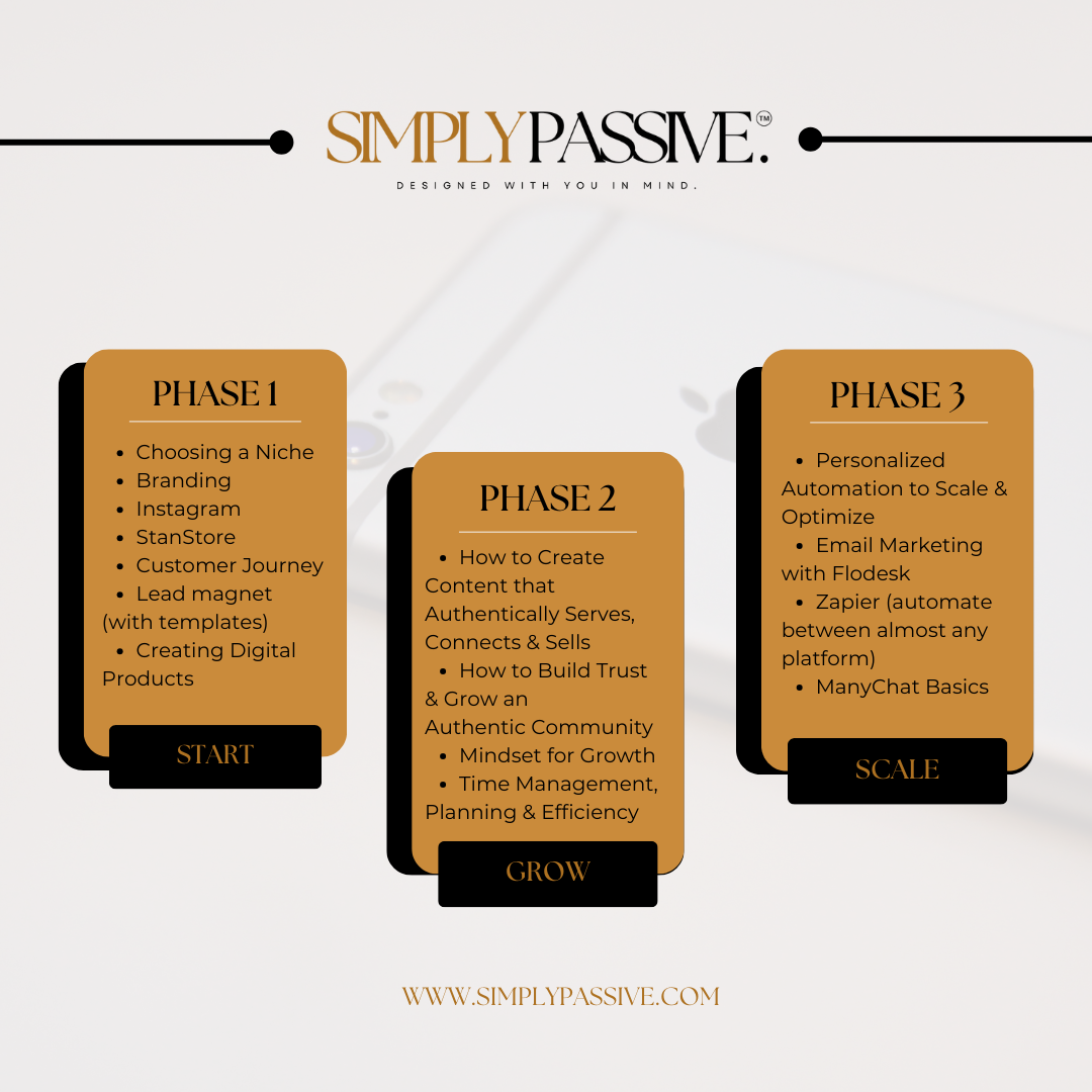 Simply Passive ✨ Digital Marketing Course for Beginners with MRR