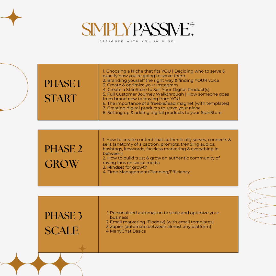 Simply Passive ✨ Digital Marketing Course for Beginners with MRR